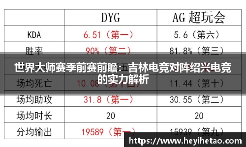 世界大师赛季前赛前瞻：吉林电竞对阵绍兴电竞的实力解析
